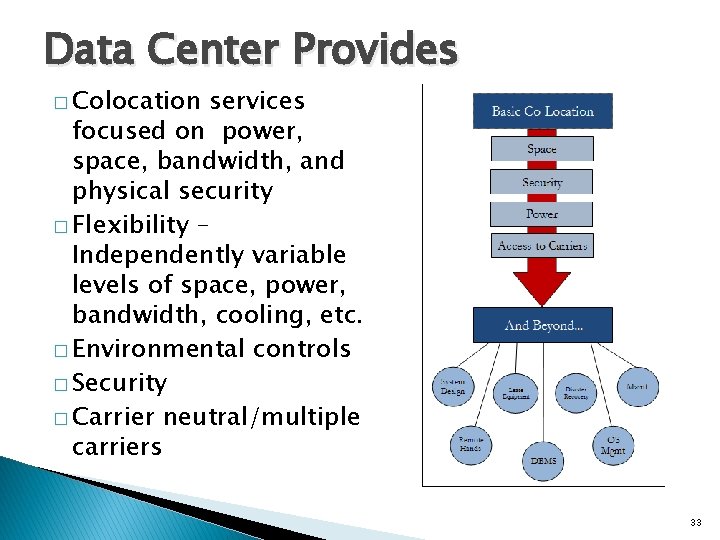 Data Center Provides � Colocation services focused on power, space, bandwidth, and physical security