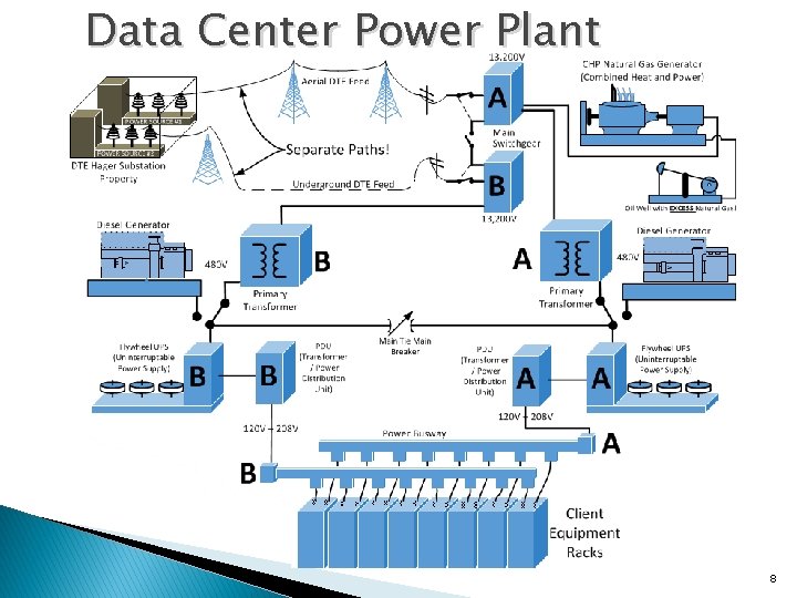 Data Center Power Plant 8 