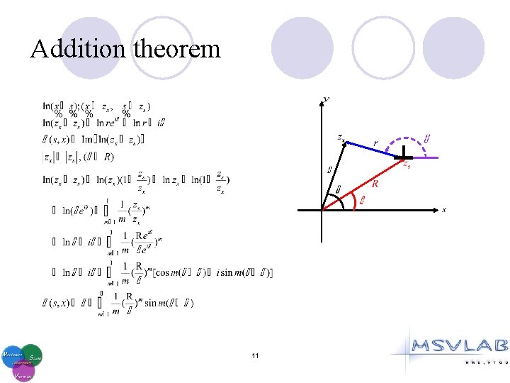 Addition theorem 11 