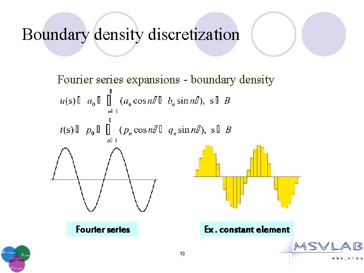 Boundary density discretization Fourier series expansions - boundary density Fourier series Ex. constant element