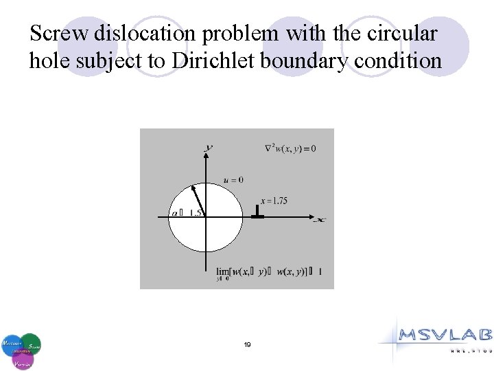 Screw dislocation problem with the circular hole subject to Dirichlet boundary condition 19 
