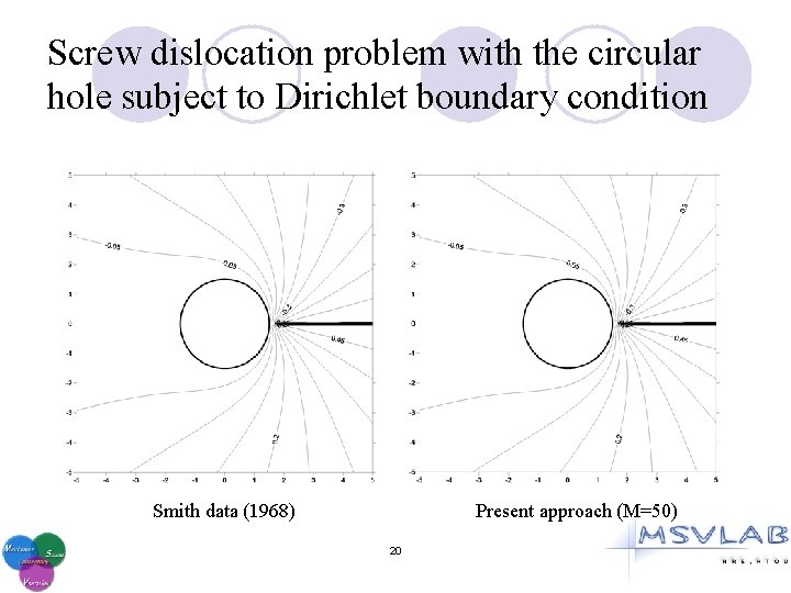 Screw dislocation problem with the circular hole subject to Dirichlet boundary condition Smith data