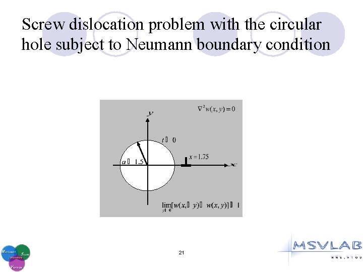 Screw dislocation problem with the circular hole subject to Neumann boundary condition 21 