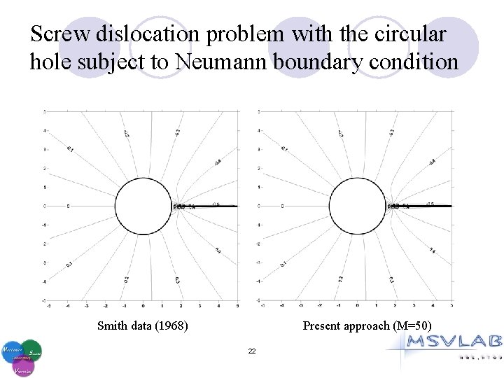 Screw dislocation problem with the circular hole subject to Neumann boundary condition Smith data