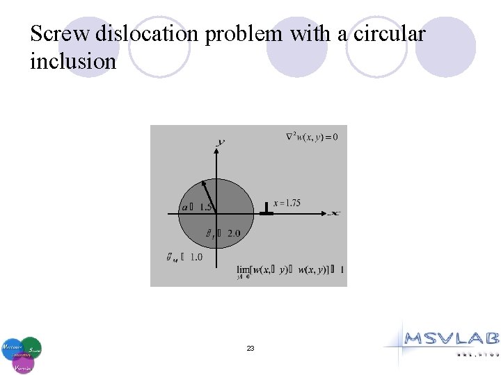 Screw dislocation problem with a circular inclusion 23 