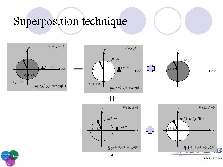 Superposition technique 24 