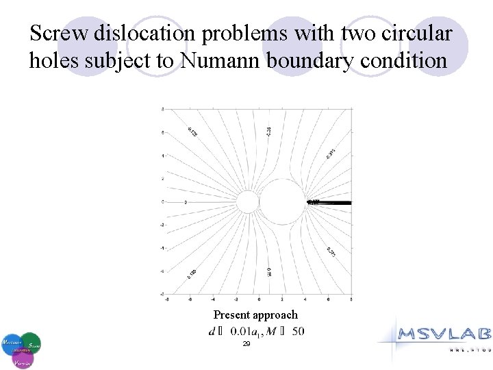 Screw dislocation problems with two circular holes subject to Numann boundary condition Present approach