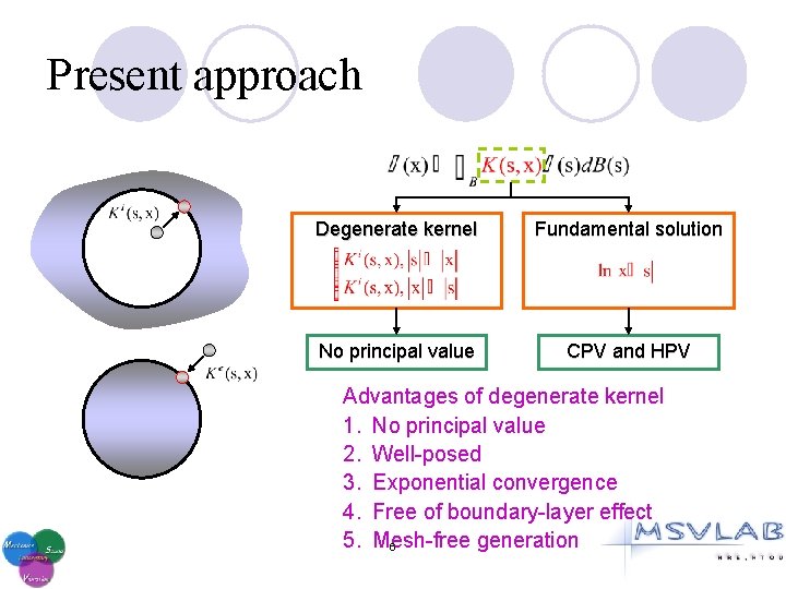 Present approach Degenerate kernel Fundamental solution No principal value CPV and HPV Advantages of