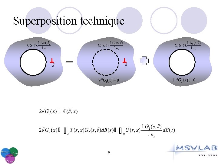 Superposition technique 9 