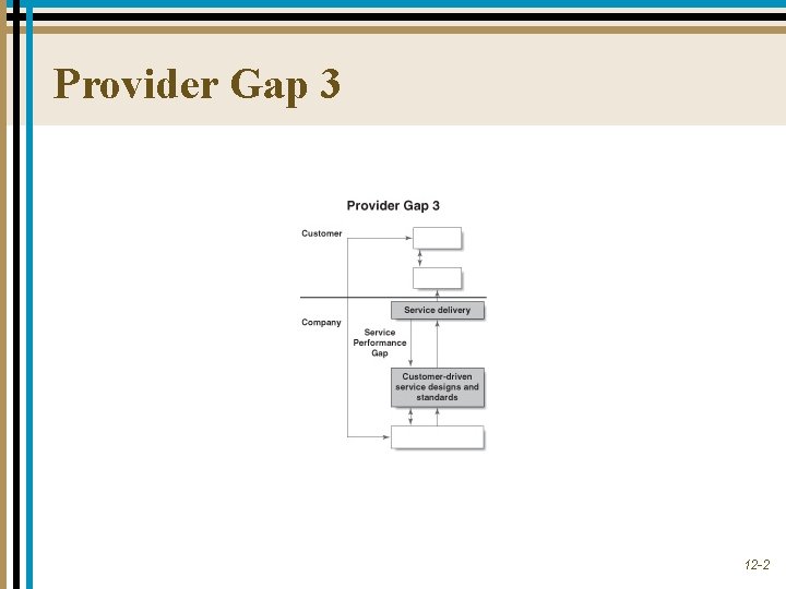 Provider Gap 3 12 -2 Provider Gap 3 12 -2