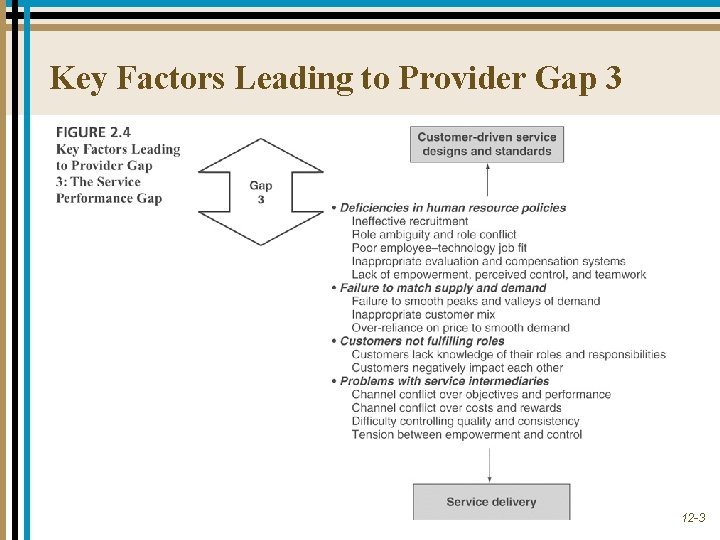 Key Factors Leading to Provider Gap 3 12 -3 Key Factors Leading to Provider Gap 3 12 -3