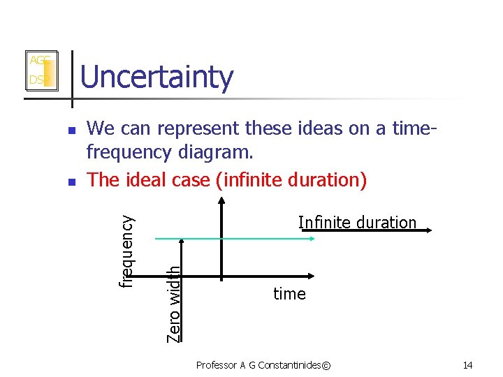 AGC Uncertainty n We can represent these ideas on a timefrequency diagram. The ideal