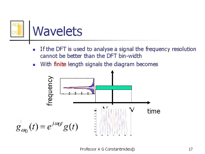 Wavelets 0 0. 2 0. 4 0. 6 n If the DFT is used