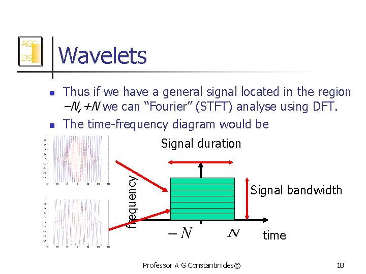 AGC Wavelets n n Thus if we have a general signal located in the