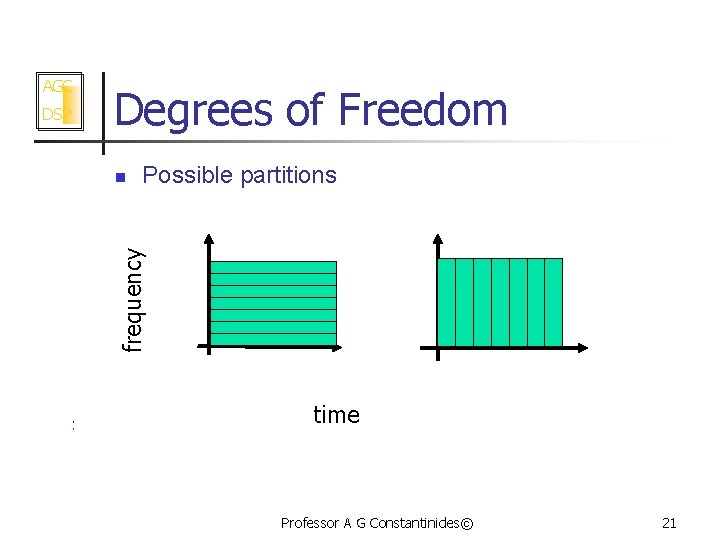 DSP Degrees of Freedom n Possible partitions frequency AGC time Professor A G Constantinides©