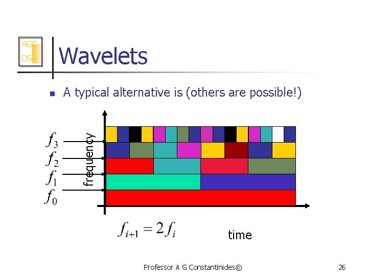 AGC Wavelets n A typical alternative is (others are possible!) frequency DSP time Professor