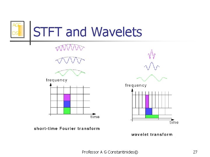 AGC DSP STFT and Wavelets Professor A G Constantinides© 27 