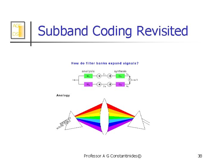 AGC DSP Subband Coding Revisited Professor A G Constantinides© 38 