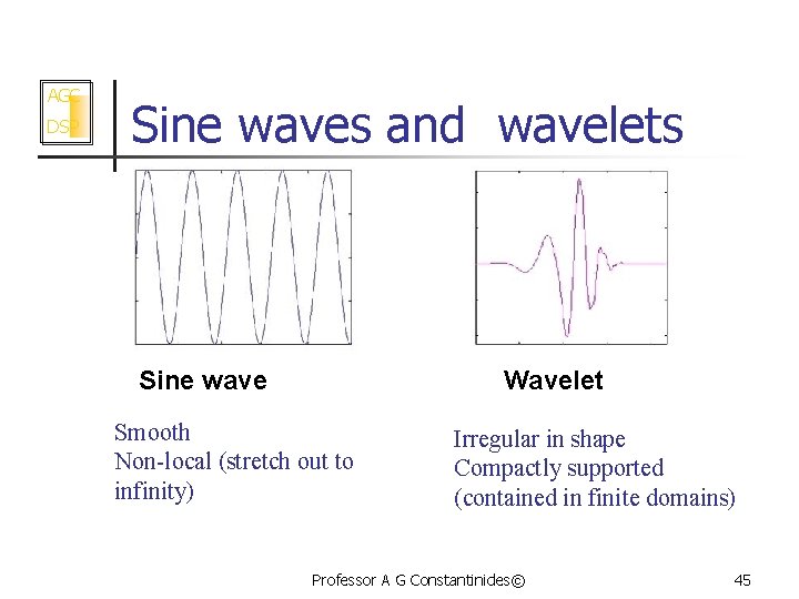 AGC DSP Sine waves and wavelets Sine wave Wavelet Smooth Non-local (stretch out to