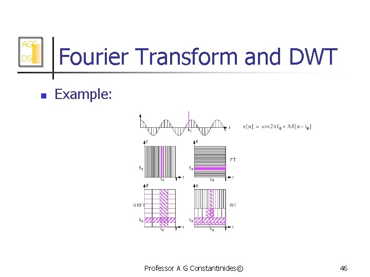 AGC Fourier Transform and DWT DSP n Example: Professor A G Constantinides© 46 