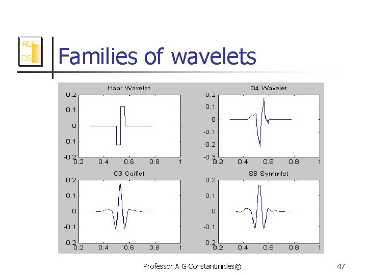 AGC DSP Families of wavelets Professor A G Constantinides© 47 