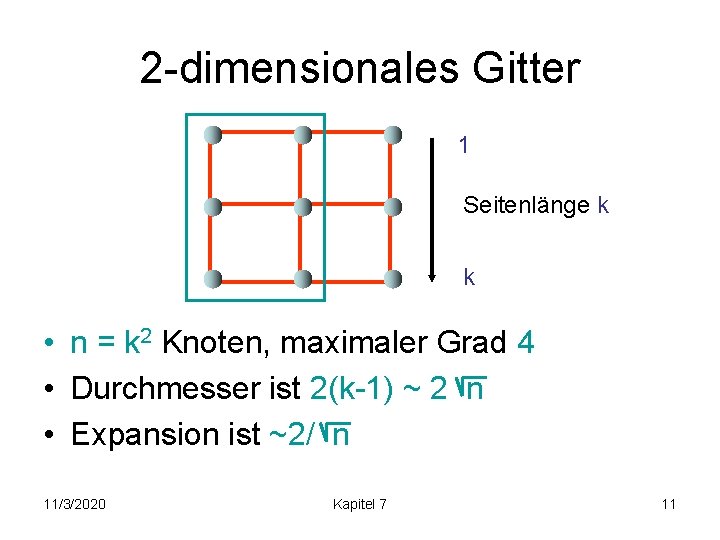 2 -dimensionales Gitter 1 Seitenlänge k k • n = k 2 Knoten, maximaler