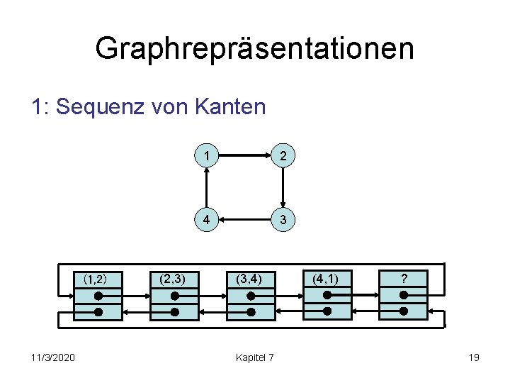 Graphrepräsentationen 1: Sequenz von Kanten (1, 2) 11/3/2020 (2, 3) 1 2 4 3