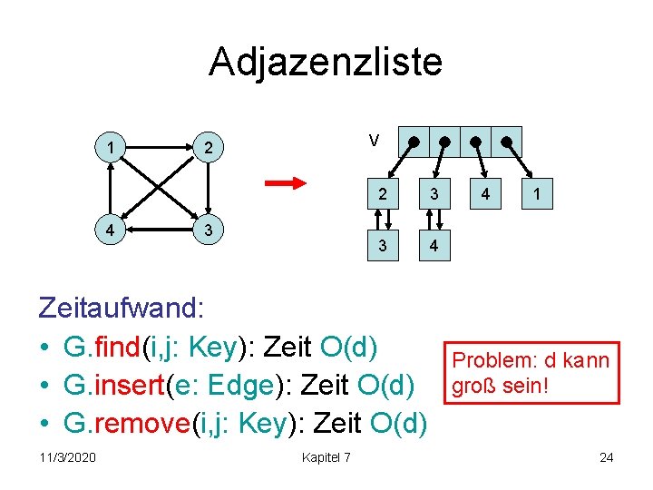 Adjazenzliste 1 4 V 2 3 3 4 Zeitaufwand: • G. find(i, j: Key):