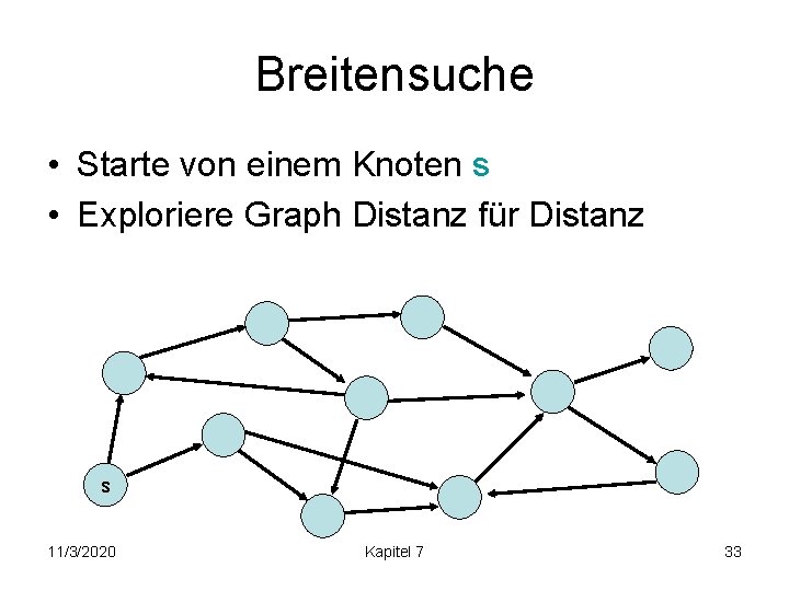 Breitensuche • Starte von einem Knoten s • Exploriere Graph Distanz für Distanz s