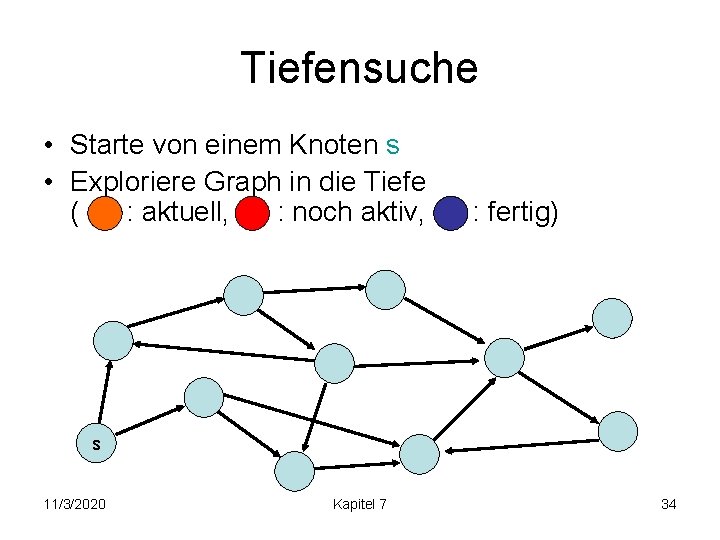 Tiefensuche • Starte von einem Knoten s • Exploriere Graph in die Tiefe (