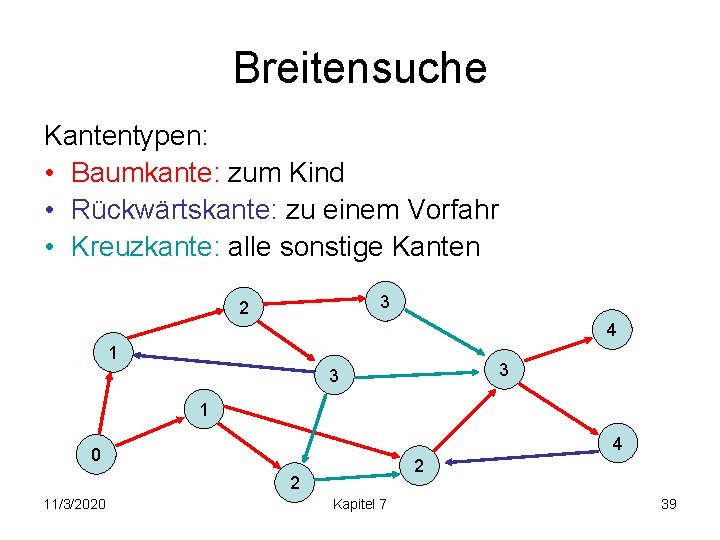 Breitensuche Kantentypen: • Baumkante: zum Kind • Rückwärtskante: zu einem Vorfahr • Kreuzkante: alle