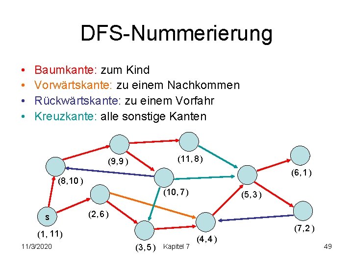 DFS-Nummerierung • • Baumkante: zum Kind Vorwärtskante: zu einem Nachkommen Rückwärtskante: zu einem Vorfahr