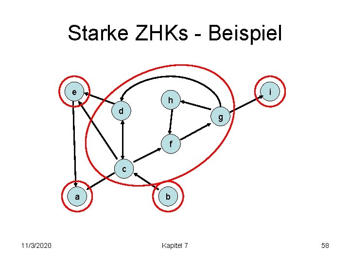 Starke ZHKs - Beispiel e i h d g f c a 11/3/2020 b