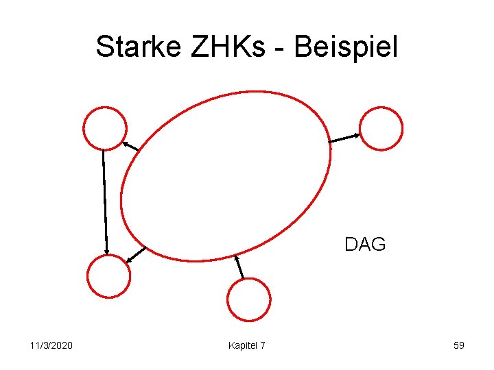 Starke ZHKs - Beispiel DAG 11/3/2020 Kapitel 7 59 