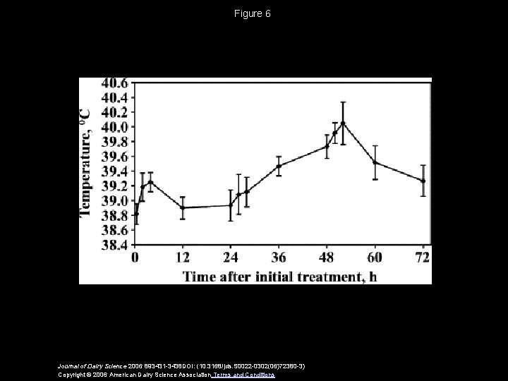 Figure 6 Journal of Dairy Science 2006 893431 -3438 DOI: (10. 3168/jds. S 0022