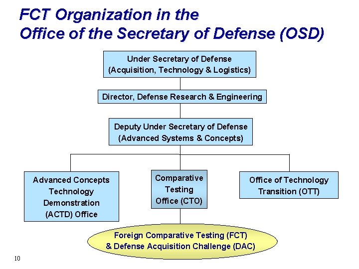 FCT Organization in the Office of the Secretary of Defense (OSD) Under Secretary of