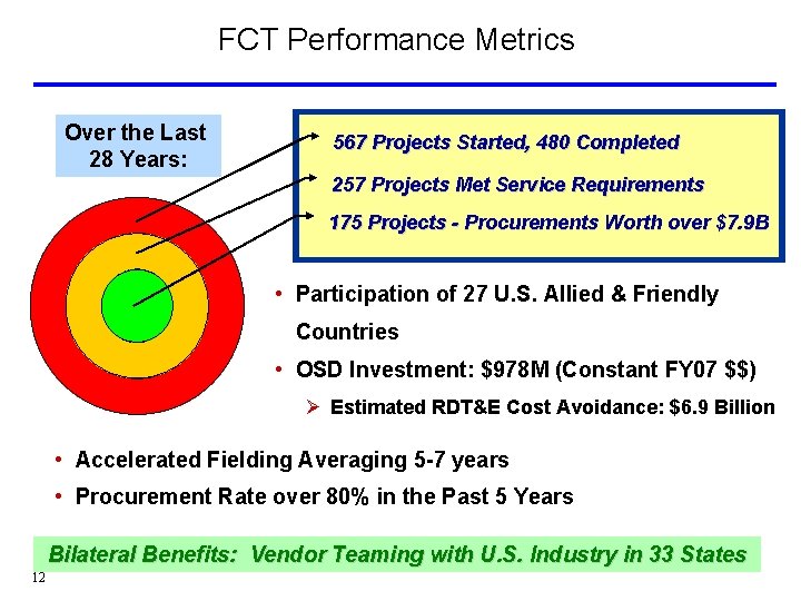 FCT Performance Metrics Over the Last 28 Years: 567 Projects Started, 480 Completed 257