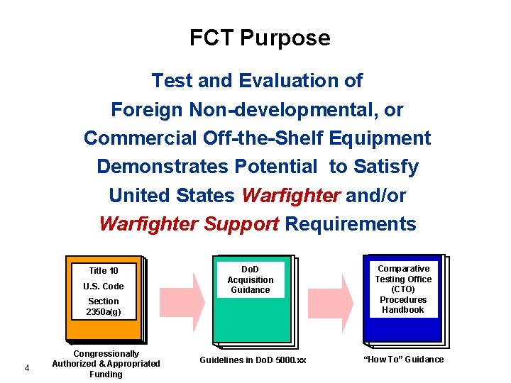 FCT Purpose Test and Evaluation of Foreign Non-developmental, or Commercial Off-the-Shelf Equipment Demonstrates Potential