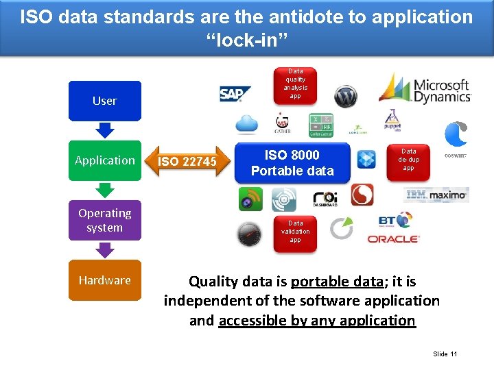 ISO data standards are the antidote to application “lock-in” Data quality analysis app User