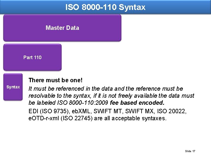 ISO 8000 -110 Syntax Master Data Part 110 Syntax There must be one! It