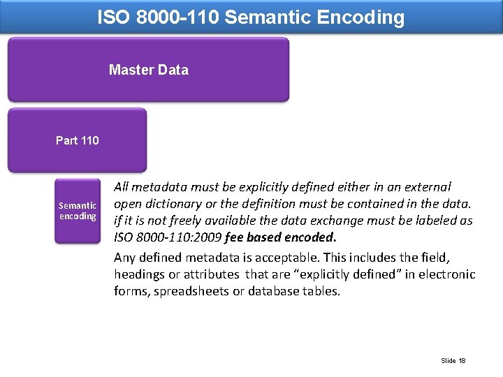 ISO 8000 -110 Semantic Encoding Master Data Part 110 Semantic encoding All metadata must