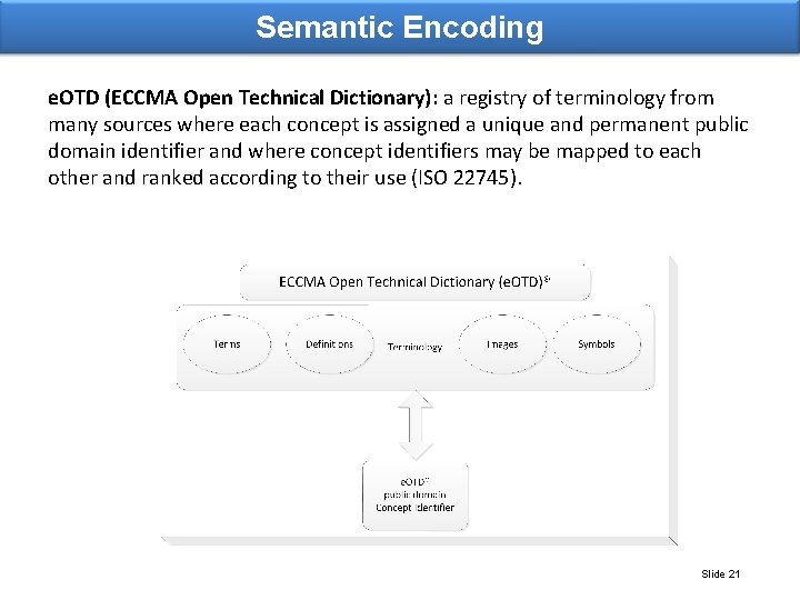 Semantic Encoding e. OTD (ECCMA Open Technical Dictionary): a registry of terminology from many