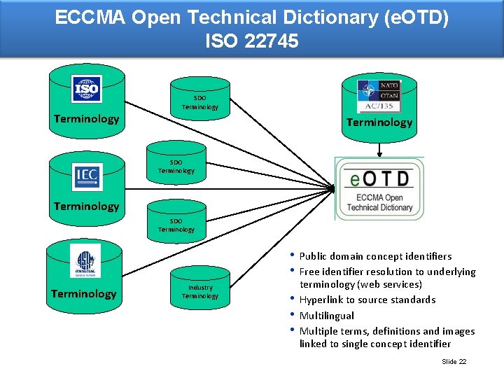 ECCMA Open Technical Dictionary (e. OTD) ISO 22745 Terminology SDO Terminology • Public domain