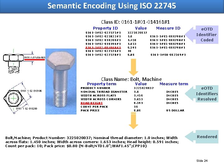 Semantic Encoding Using ISO 22745 Class ID: 0161 -1#01 -014161#1 Property ID 0161 -1#02