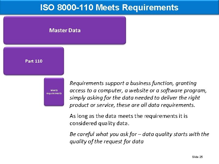 ISO 8000 -110 Meets Requirements Master Data Part 110 Meets requirements Requirements support a