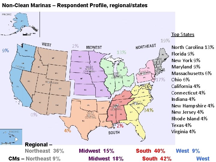 Non-Clean Marinas – Respondent Profile, regional/states 2% 9% 13% 17% 34% 0% 4% Regional