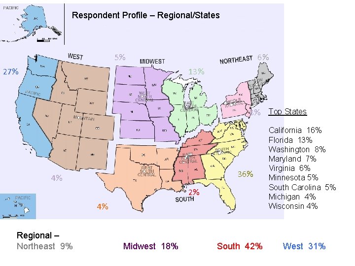 Respondent Profile – Regional/States 5% 27% 6% 13% 3% Top States 36% 4% 2%