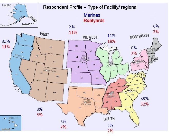Respondent Profile – Type of Facility/ regional Marinas Boatyards 2% 11% 35% 11% 6%