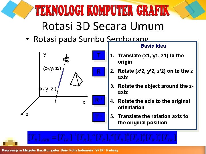 Rotasi 3 D Secara Umum • Rotasi pada Sumbu Sembarang Basic Idea y (x