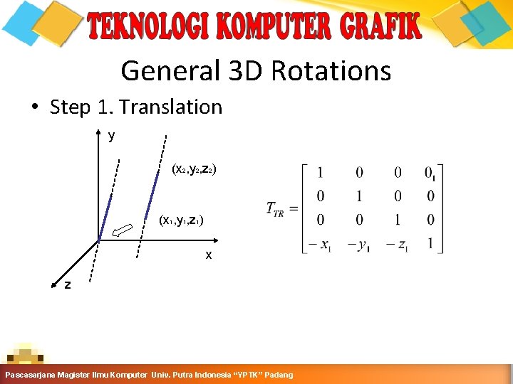 General 3 D Rotations • Step 1. Translation y (x 2, y 2, z